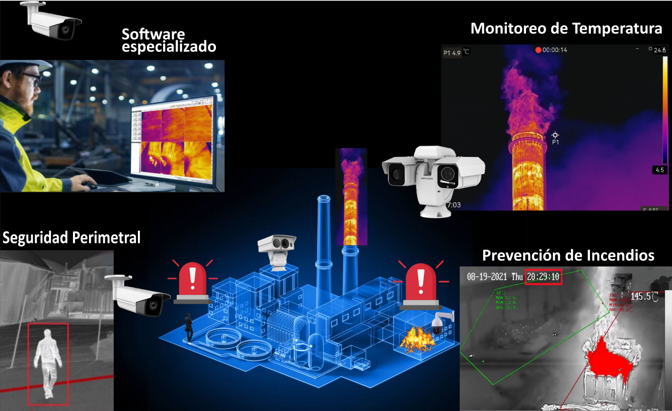 Sistemas Termográficos Seguridad Patrimonial
